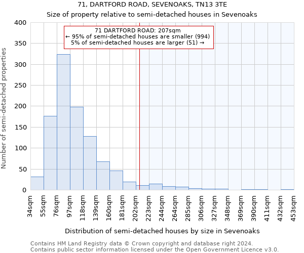 71, DARTFORD ROAD, SEVENOAKS, TN13 3TE: Size of property relative to detached houses in Sevenoaks