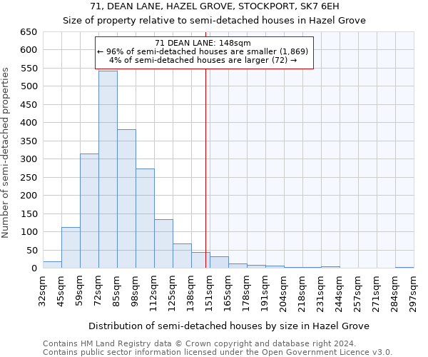 71, DEAN LANE, HAZEL GROVE, STOCKPORT, SK7 6EH: Size of property relative to detached houses in Hazel Grove