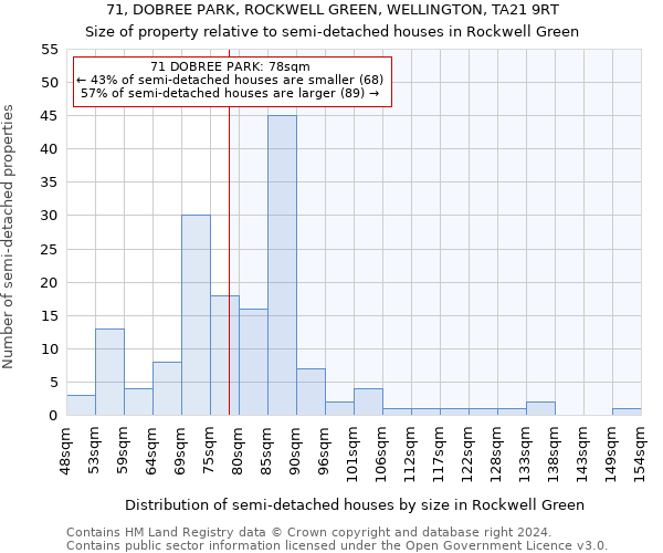 71, DOBREE PARK, ROCKWELL GREEN, WELLINGTON, TA21 9RT: Size of property relative to detached houses in Rockwell Green