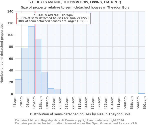 71, DUKES AVENUE, THEYDON BOIS, EPPING, CM16 7HQ: Size of property relative to detached houses in Theydon Bois