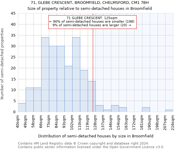 71, GLEBE CRESCENT, BROOMFIELD, CHELMSFORD, CM1 7BH: Size of property relative to detached houses in Broomfield