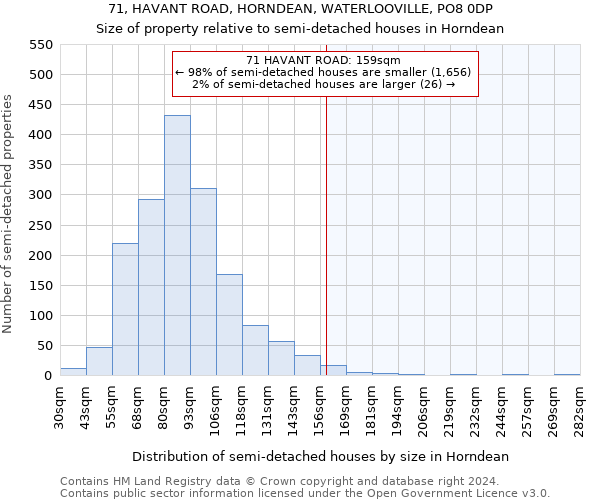 71, HAVANT ROAD, HORNDEAN, WATERLOOVILLE, PO8 0DP: Size of property relative to detached houses in Horndean