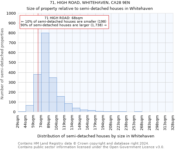 71, HIGH ROAD, WHITEHAVEN, CA28 9EN: Size of property relative to detached houses in Whitehaven