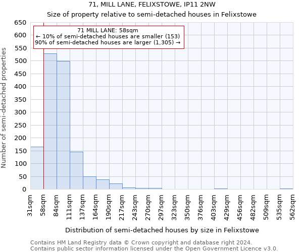 71, MILL LANE, FELIXSTOWE, IP11 2NW: Size of property relative to detached houses in Felixstowe