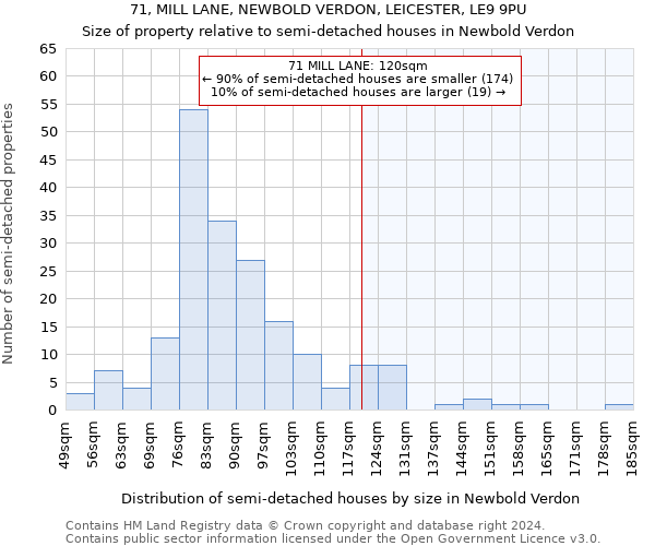 71, MILL LANE, NEWBOLD VERDON, LEICESTER, LE9 9PU: Size of property relative to detached houses in Newbold Verdon