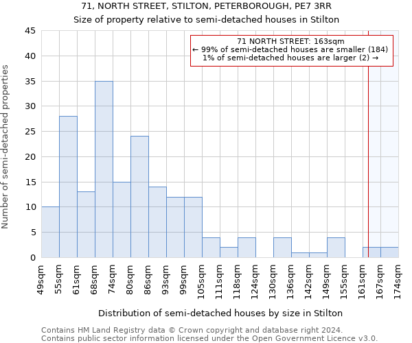 71, NORTH STREET, STILTON, PETERBOROUGH, PE7 3RR: Size of property relative to detached houses in Stilton