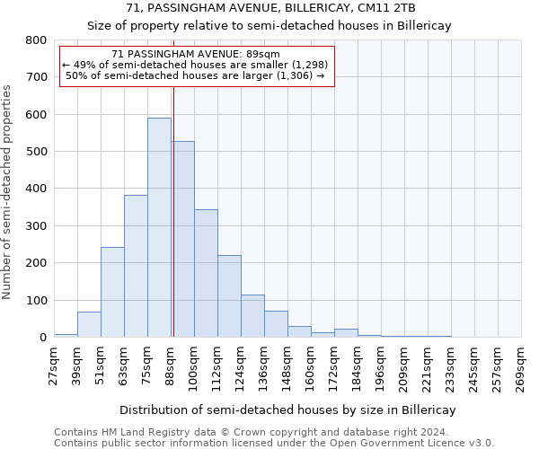 71, PASSINGHAM AVENUE, BILLERICAY, CM11 2TB: Size of property relative to detached houses in Billericay