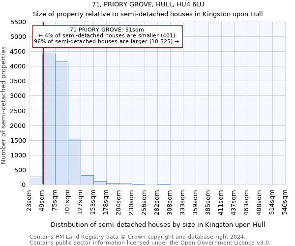 71, PRIORY GROVE, HULL, HU4 6LU: Size of property relative to detached houses in Kingston upon Hull