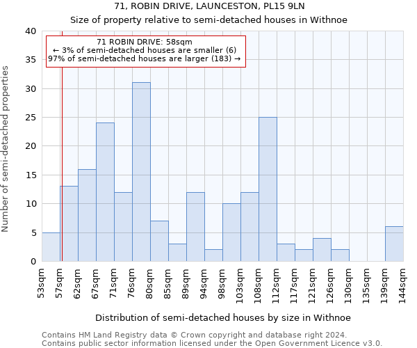 71, ROBIN DRIVE, LAUNCESTON, PL15 9LN: Size of property relative to detached houses in Withnoe