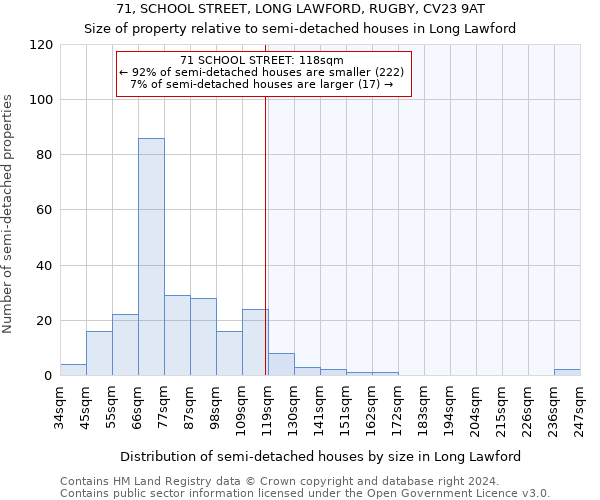 71, SCHOOL STREET, LONG LAWFORD, RUGBY, CV23 9AT: Size of property relative to detached houses in Long Lawford