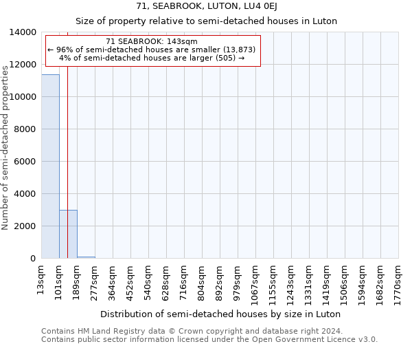 71, SEABROOK, LUTON, LU4 0EJ: Size of property relative to detached houses in Luton