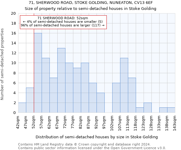 71, SHERWOOD ROAD, STOKE GOLDING, NUNEATON, CV13 6EF: Size of property relative to detached houses in Stoke Golding