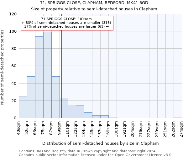 71, SPRIGGS CLOSE, CLAPHAM, BEDFORD, MK41 6GD: Size of property relative to detached houses in Clapham