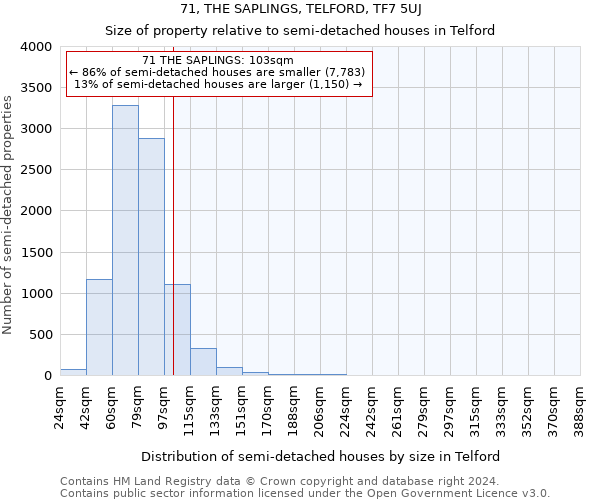 71, THE SAPLINGS, TELFORD, TF7 5UJ: Size of property relative to detached houses in Telford