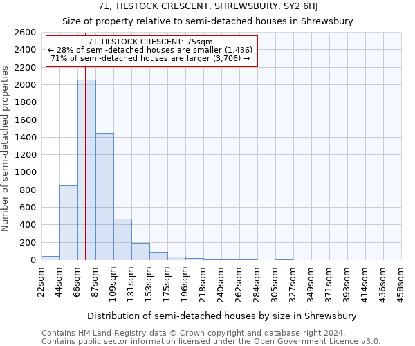 71, TILSTOCK CRESCENT, SHREWSBURY, SY2 6HJ: Size of property relative to detached houses in Shrewsbury