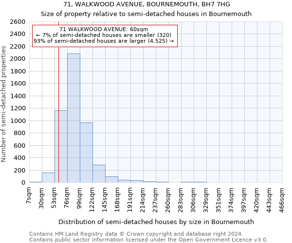 71, WALKWOOD AVENUE, BOURNEMOUTH, BH7 7HG: Size of property relative to detached houses in Bournemouth