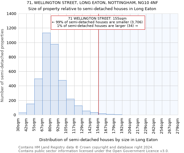 71, WELLINGTON STREET, LONG EATON, NOTTINGHAM, NG10 4NF: Size of property relative to detached houses in Long Eaton