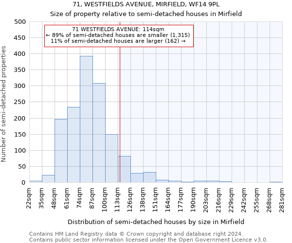 71, WESTFIELDS AVENUE, MIRFIELD, WF14 9PL: Size of property relative to detached houses in Mirfield