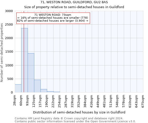 71, WESTON ROAD, GUILDFORD, GU2 8AS: Size of property relative to detached houses in Guildford