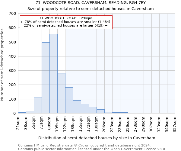 71, WOODCOTE ROAD, CAVERSHAM, READING, RG4 7EY: Size of property relative to detached houses in Caversham