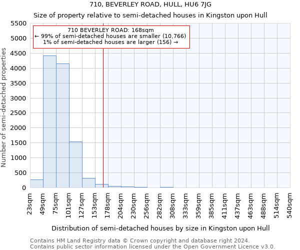 710, BEVERLEY ROAD, HULL, HU6 7JG: Size of property relative to detached houses in Kingston upon Hull