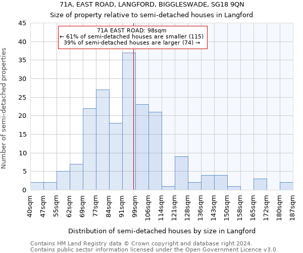 71A, EAST ROAD, LANGFORD, BIGGLESWADE, SG18 9QN: Size of property relative to detached houses in Langford