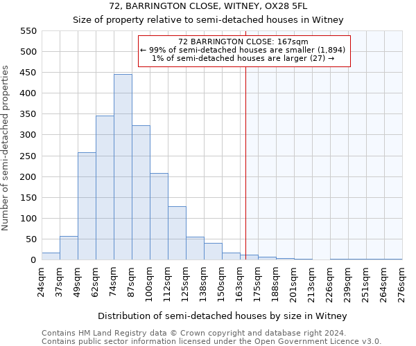 72, BARRINGTON CLOSE, WITNEY, OX28 5FL: Size of property relative to detached houses in Witney