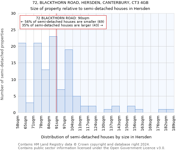 72, BLACKTHORN ROAD, HERSDEN, CANTERBURY, CT3 4GB: Size of property relative to detached houses in Hersden