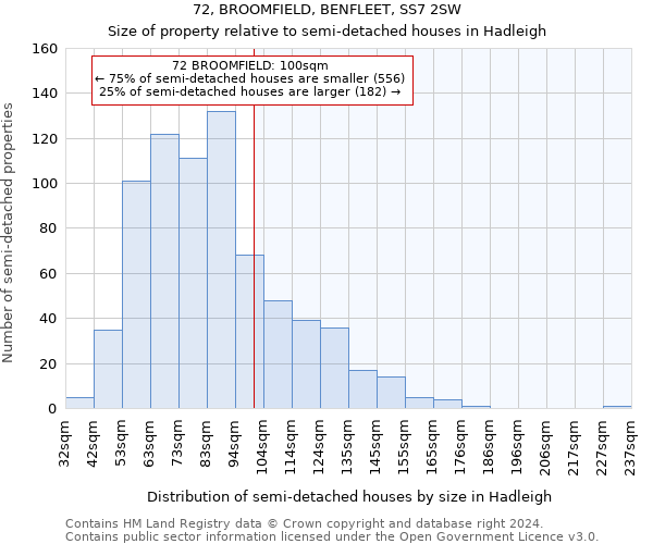 72, BROOMFIELD, BENFLEET, SS7 2SW: Size of property relative to detached houses in Hadleigh