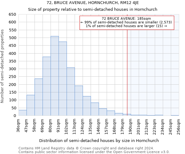 72, BRUCE AVENUE, HORNCHURCH, RM12 4JE: Size of property relative to detached houses in Hornchurch