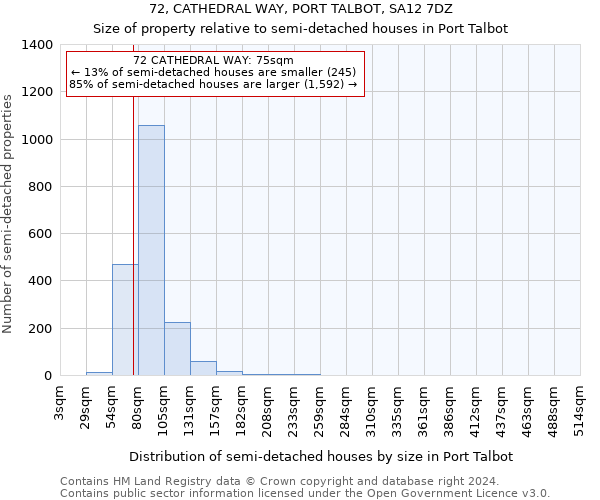 72, CATHEDRAL WAY, PORT TALBOT, SA12 7DZ: Size of property relative to detached houses in Port Talbot