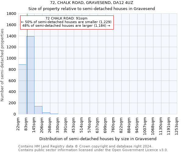 72, CHALK ROAD, GRAVESEND, DA12 4UZ: Size of property relative to detached houses in Gravesend