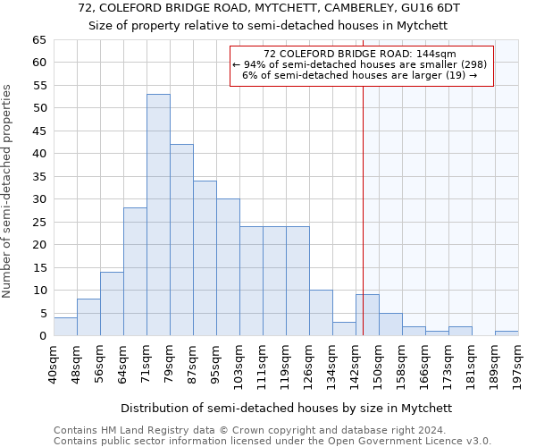 72, COLEFORD BRIDGE ROAD, MYTCHETT, CAMBERLEY, GU16 6DT: Size of property relative to detached houses in Mytchett