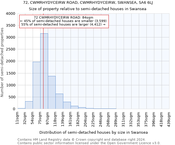 72, CWMRHYDYCEIRW ROAD, CWMRHYDYCEIRW, SWANSEA, SA6 6LJ: Size of property relative to detached houses in Swansea