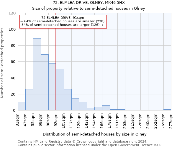 72, ELMLEA DRIVE, OLNEY, MK46 5HX: Size of property relative to detached houses in Olney