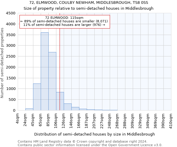 72, ELMWOOD, COULBY NEWHAM, MIDDLESBROUGH, TS8 0SS: Size of property relative to detached houses in Middlesbrough