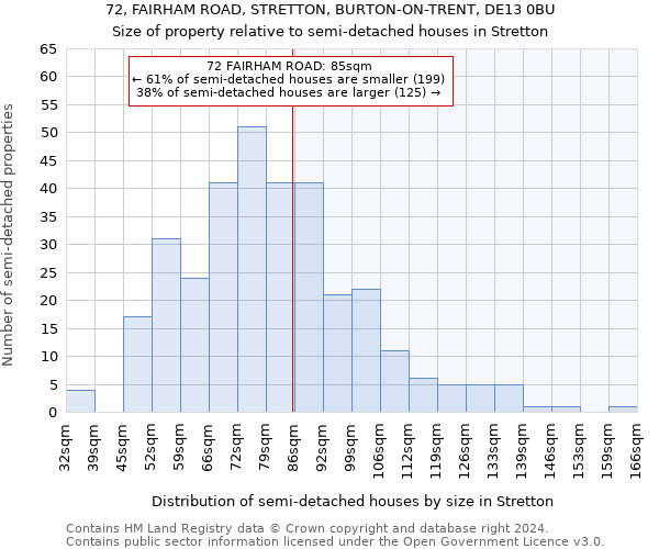 72, FAIRHAM ROAD, STRETTON, BURTON-ON-TRENT, DE13 0BU: Size of property relative to detached houses in Stretton