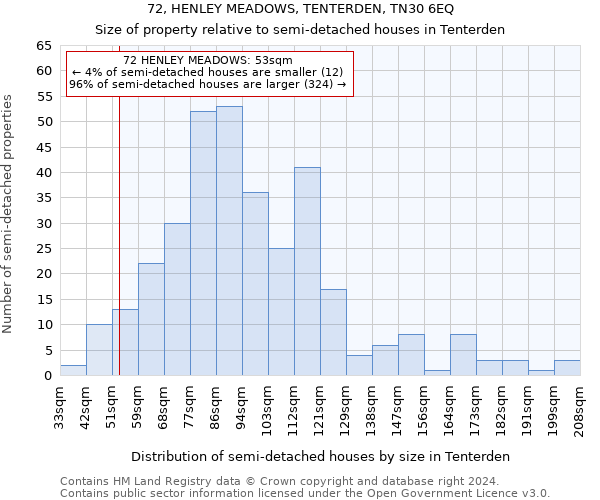 72, HENLEY MEADOWS, TENTERDEN, TN30 6EQ: Size of property relative to detached houses in Tenterden