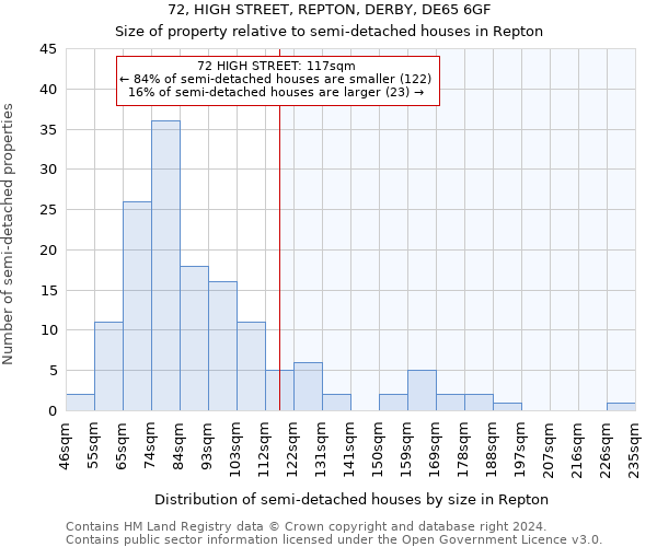 72, HIGH STREET, REPTON, DERBY, DE65 6GF: Size of property relative to detached houses in Repton