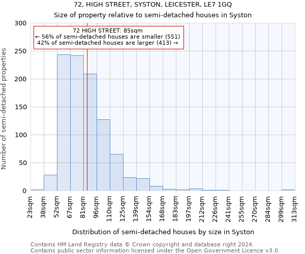 72, HIGH STREET, SYSTON, LEICESTER, LE7 1GQ: Size of property relative to detached houses in Syston