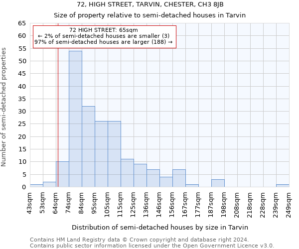 72, HIGH STREET, TARVIN, CHESTER, CH3 8JB: Size of property relative to detached houses in Tarvin