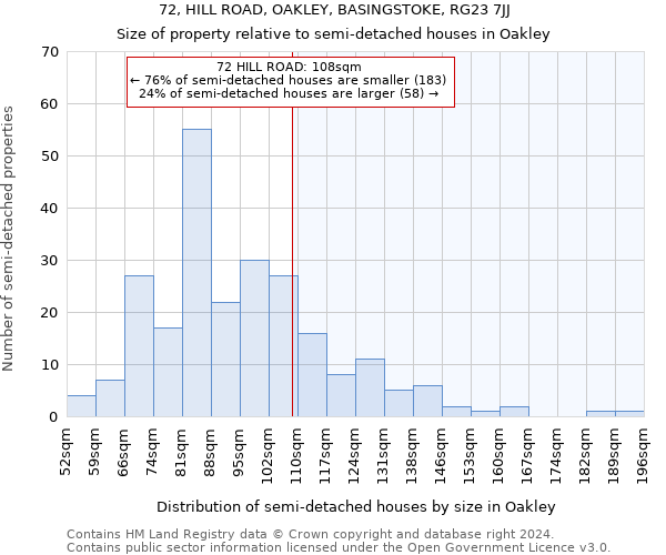 72, HILL ROAD, OAKLEY, BASINGSTOKE, RG23 7JJ: Size of property relative to detached houses in Oakley
