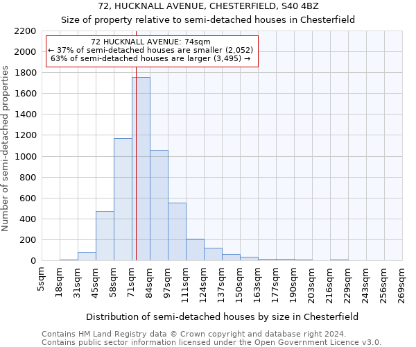 72, HUCKNALL AVENUE, CHESTERFIELD, S40 4BZ: Size of property relative to detached houses in Chesterfield