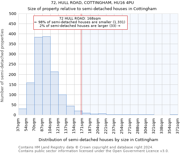 72, HULL ROAD, COTTINGHAM, HU16 4PU: Size of property relative to detached houses in Cottingham