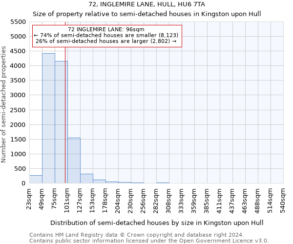 72, INGLEMIRE LANE, HULL, HU6 7TA: Size of property relative to detached houses in Kingston upon Hull