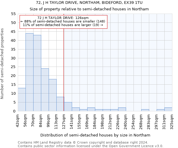 72, J H TAYLOR DRIVE, NORTHAM, BIDEFORD, EX39 1TU: Size of property relative to detached houses in Northam