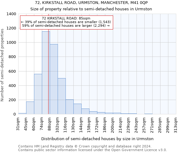 72, KIRKSTALL ROAD, URMSTON, MANCHESTER, M41 0QP: Size of property relative to detached houses in Urmston