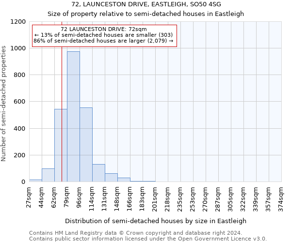 72, LAUNCESTON DRIVE, EASTLEIGH, SO50 4SG: Size of property relative to detached houses in Eastleigh