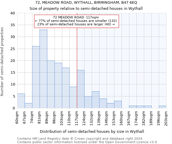 72, MEADOW ROAD, WYTHALL, BIRMINGHAM, B47 6EQ: Size of property relative to detached houses in Wythall