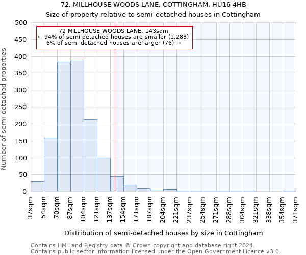 72, MILLHOUSE WOODS LANE, COTTINGHAM, HU16 4HB: Size of property relative to detached houses in Cottingham